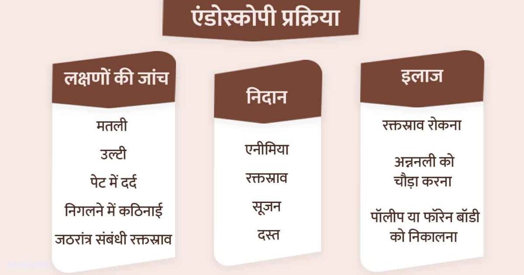 अपर एंडोस्कोपी 2 3 लक्षणों की जांच