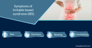 Irritable bowel syndrome 1