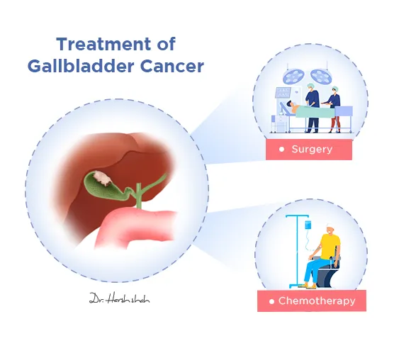 Treatment of gallbladder cancer