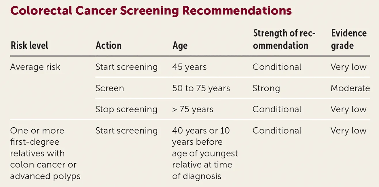 Colorectal cancer screening recommendation