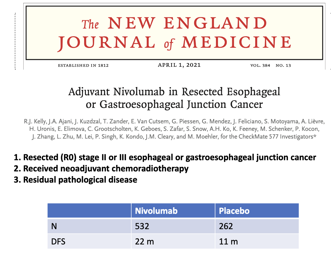 Adjuvant Nivolumab in Resected Esophageal or Gastroesophageal Junction Cancer