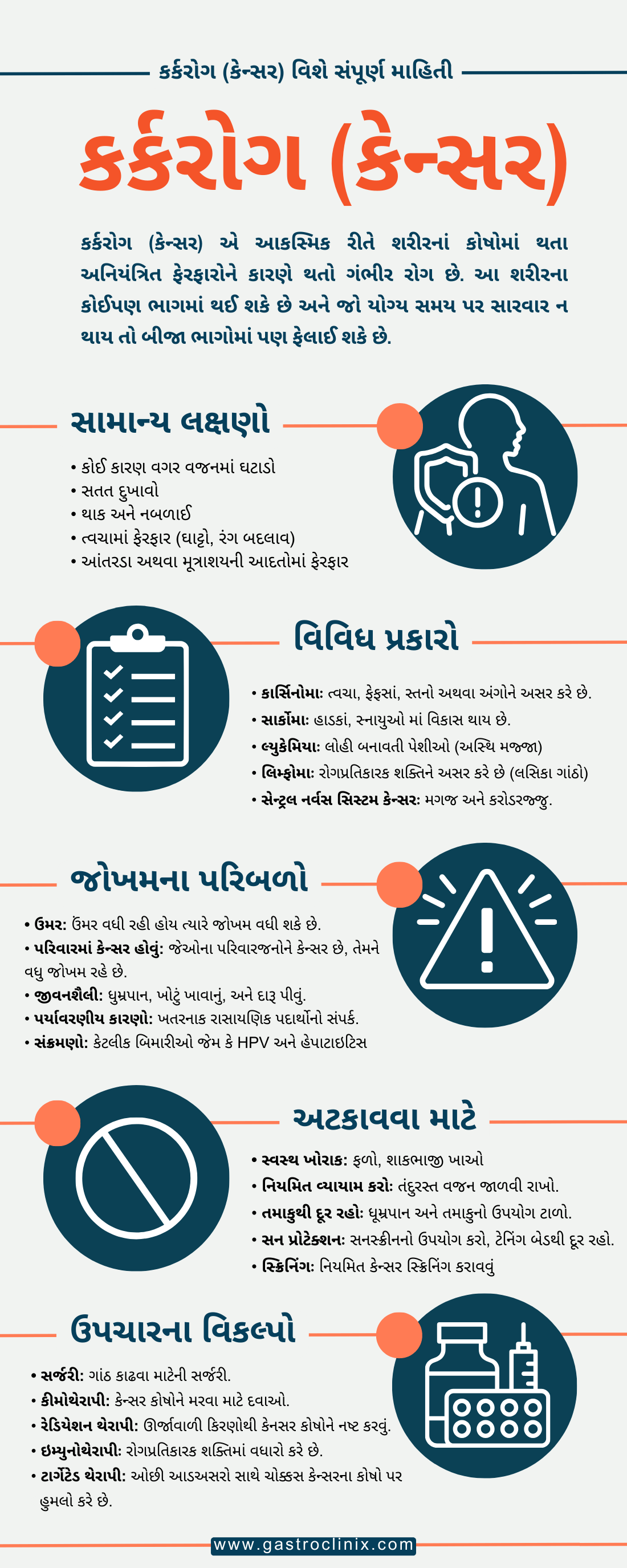 કર્કરોગ (કેન્સર) - Cancer in Gujarati