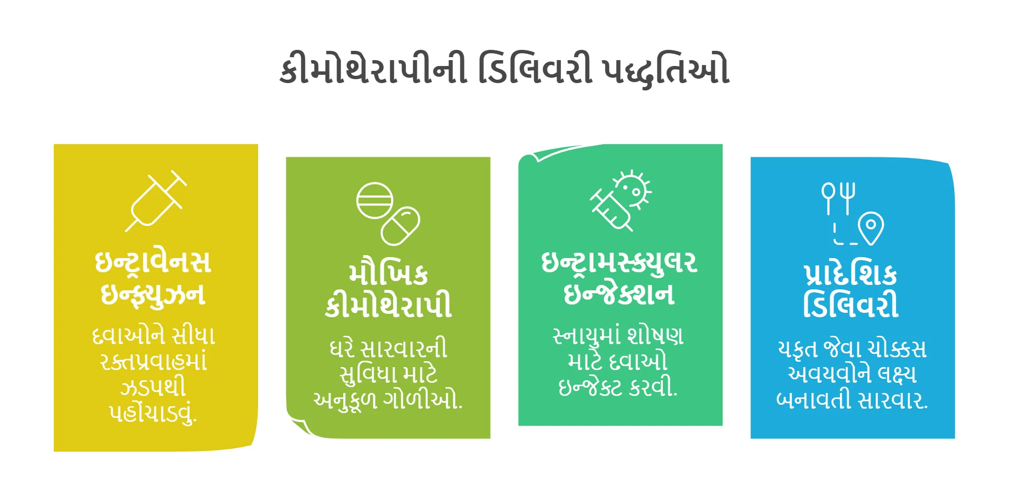 કીમોથેરાપીની ડિલિવરી પદ્ધતિઓ