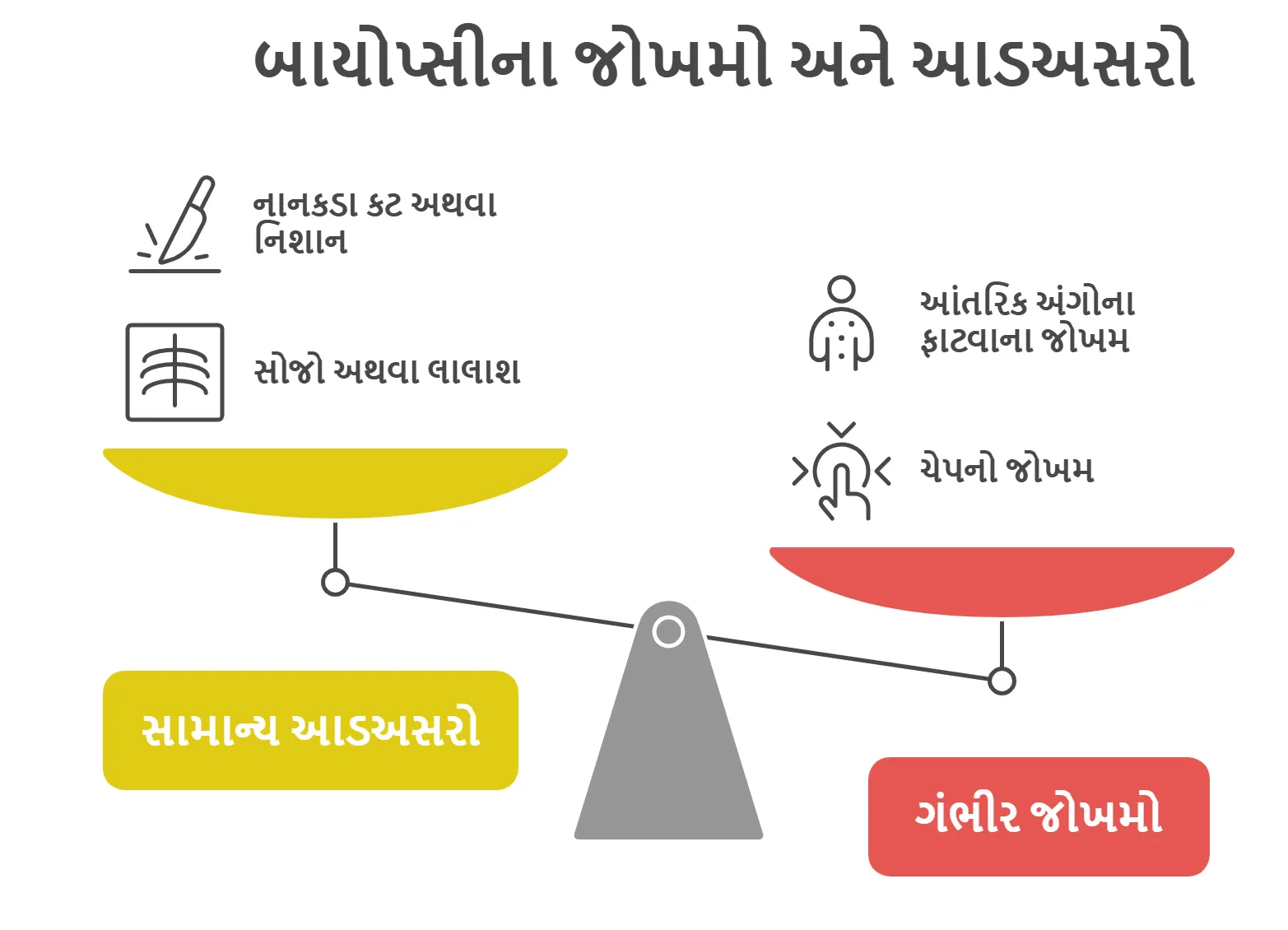 બાયોપ્સીના જોખમો અને આડઅસરો 1