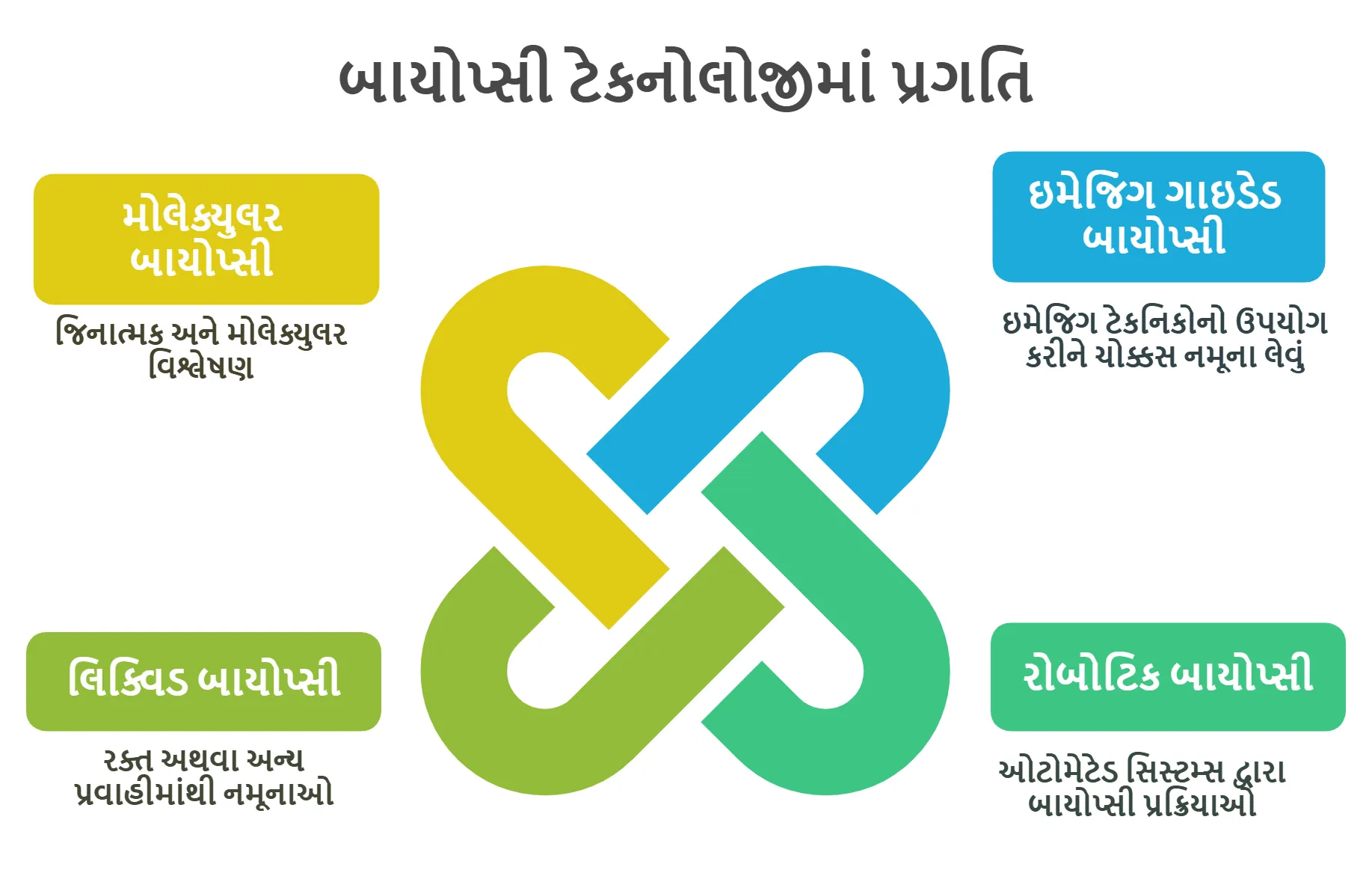 બાયોપ્સી ટેકનોલોજીમાં પ્રગતિ