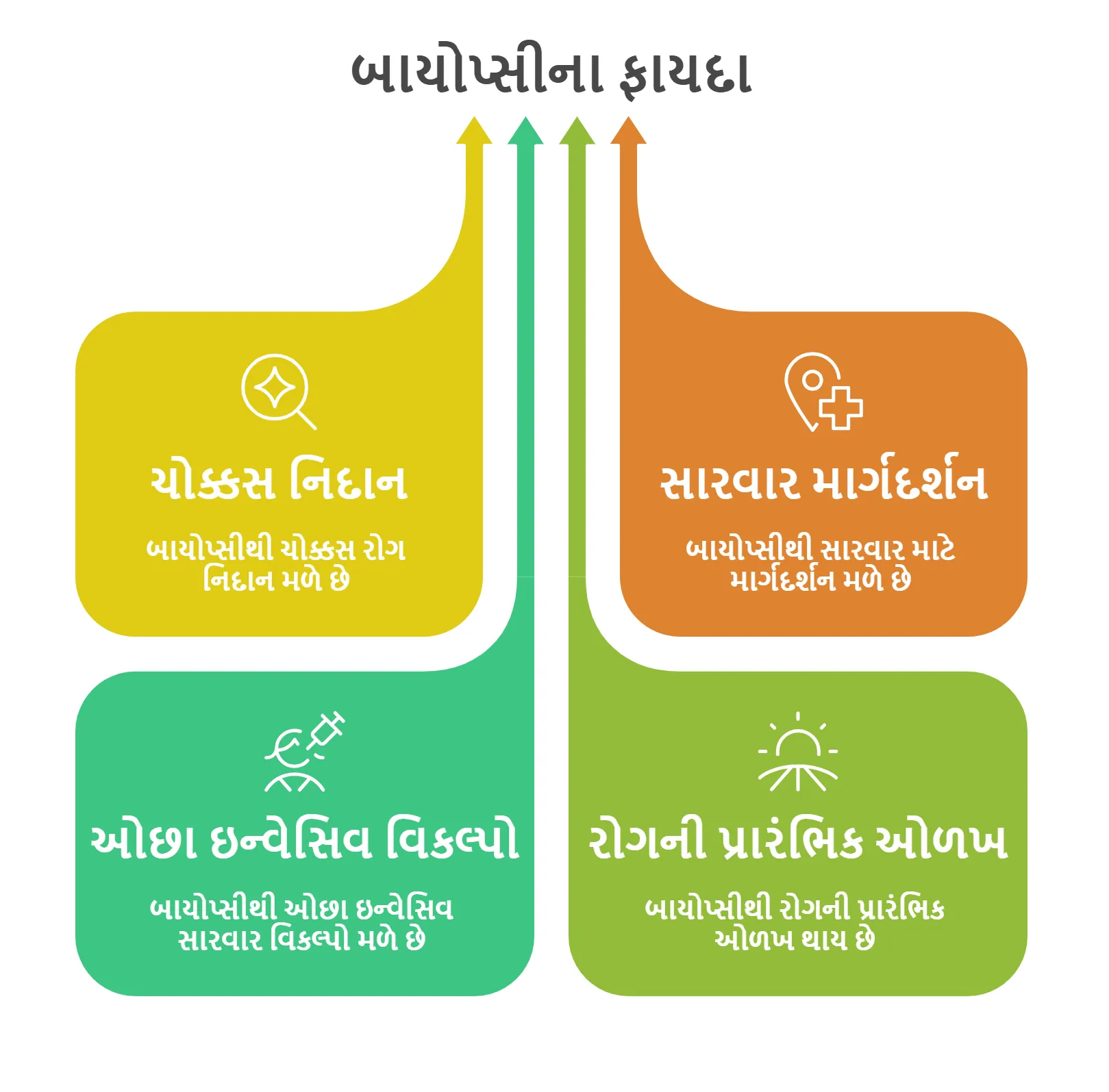 બાયોપ્સીના ફાયદા
