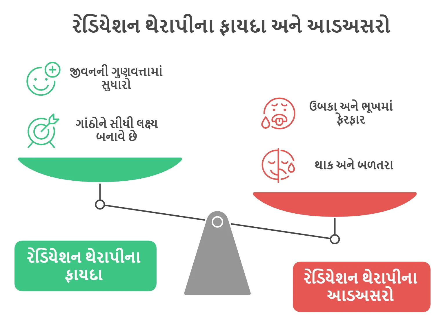 રેડિયેશન થેરાપીના ફાયદા અને આડઅસરો