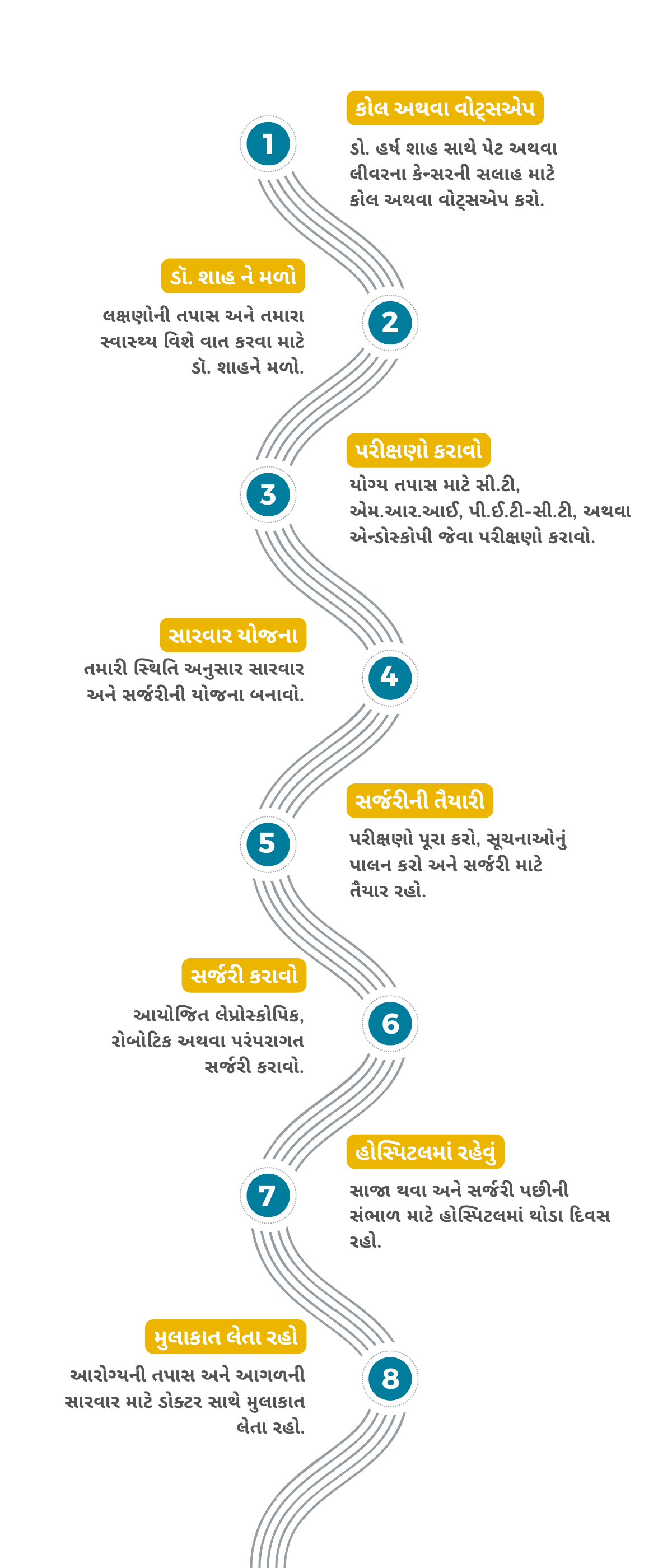 ડૉ. હર્ષ શાહ - રાજકોટ, ભારતમાં જીઆઈ અને એચપીબી ઓન્કોસર્જન Dr Harsh Shah - GI and HPB Oncosurgeon in Rajkot, India
