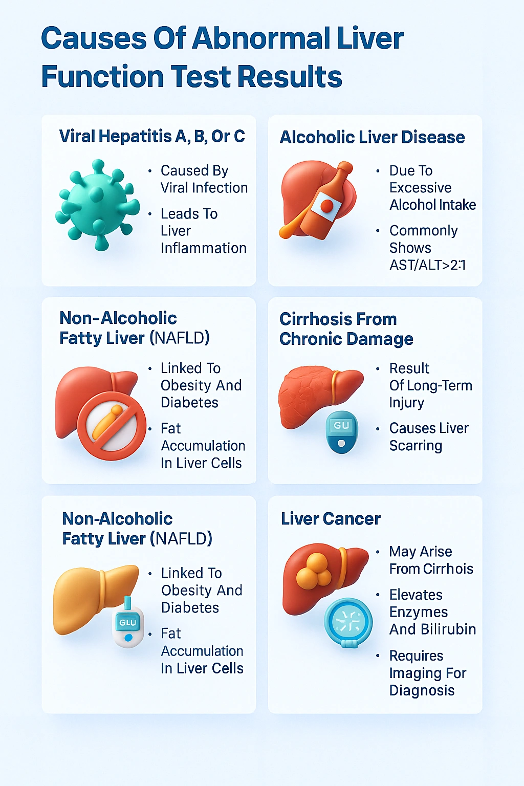 Causes Of Abnormal Liver Function Test Results