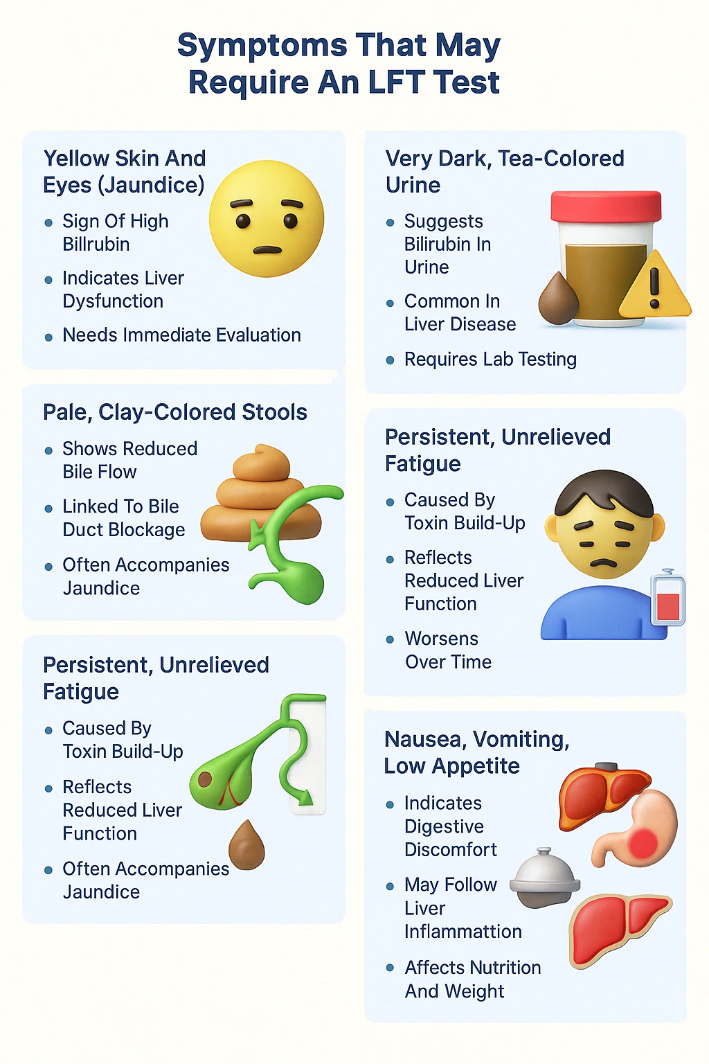 Symptoms That May Require An LFT Test