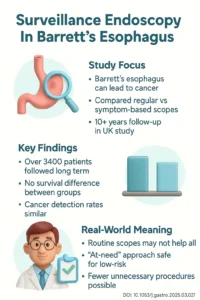 Barrett's Oesophagus Surveillance Versus Endoscopy at Need Study (BOSS) A Randomized Controlled Trial DOI- 10.1053j.gastro.2025.03.021