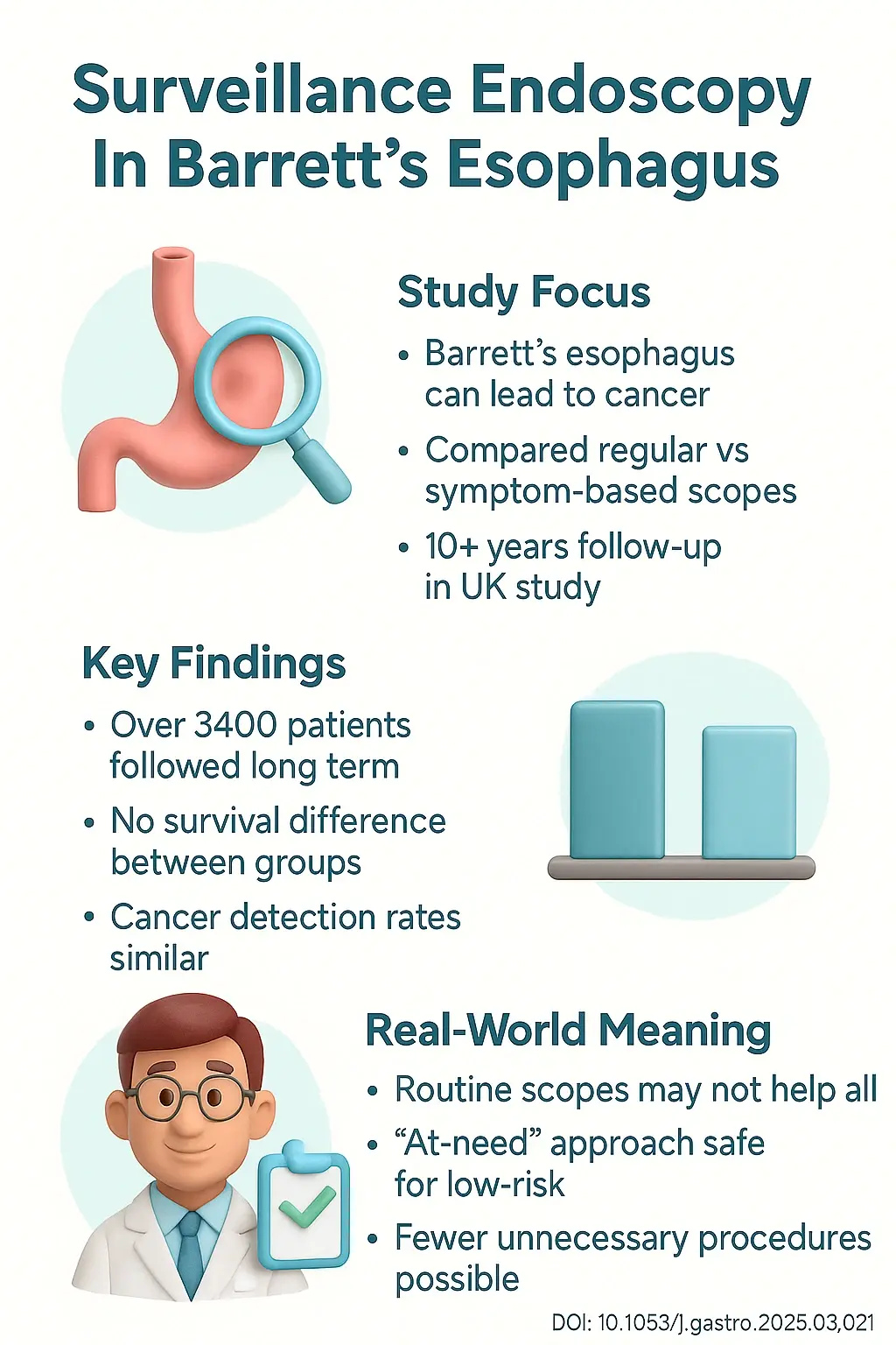 Barrett's Oesophagus Surveillance Versus Endoscopy at Need Study (BOSS) A Randomized Controlled Trial DOI- 10.1053j.gastro.2025.03.021