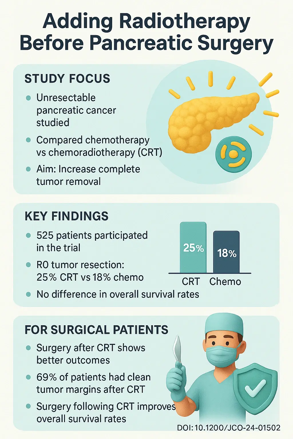 Benefit of Chemoradiotherapy Versus Chemotherapy After Induction Therapy for Resectable Pancreatic Cancer The Randomized CONKO 007 Trial DOI 10.1200JCO 24 01502