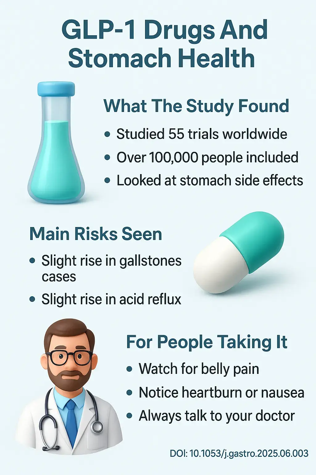 Glucagon-Like Peptide-1 Receptor Agonists and Gastrointestinal Adverse Events A Systematic Review and Meta-Analysis. DOI 10.1053j.gastro.2025.06.003