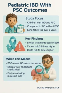 Prognosis of pediatric-onset inflammatory bowel disease associated with primary sclerosing cholangitis A population-based study DOI- 10.1002jpn3.70176