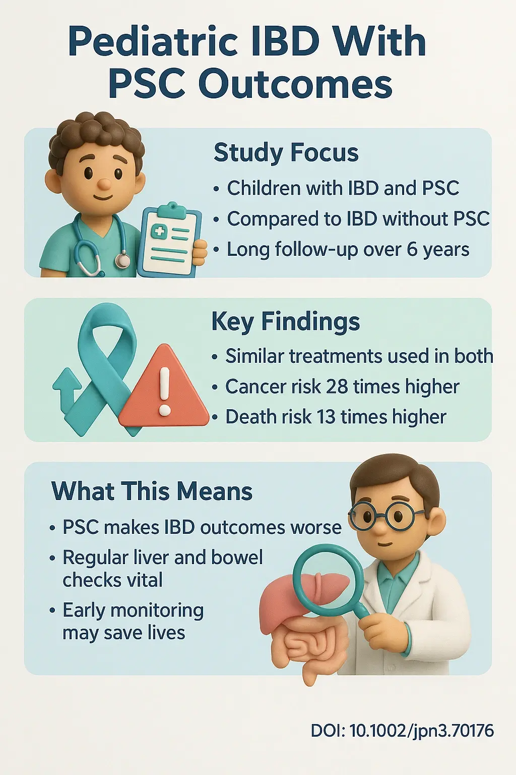 Prognosis of pediatric-onset inflammatory bowel disease associated with primary sclerosing cholangitis A population-based study DOI- 10.1002jpn3.70176