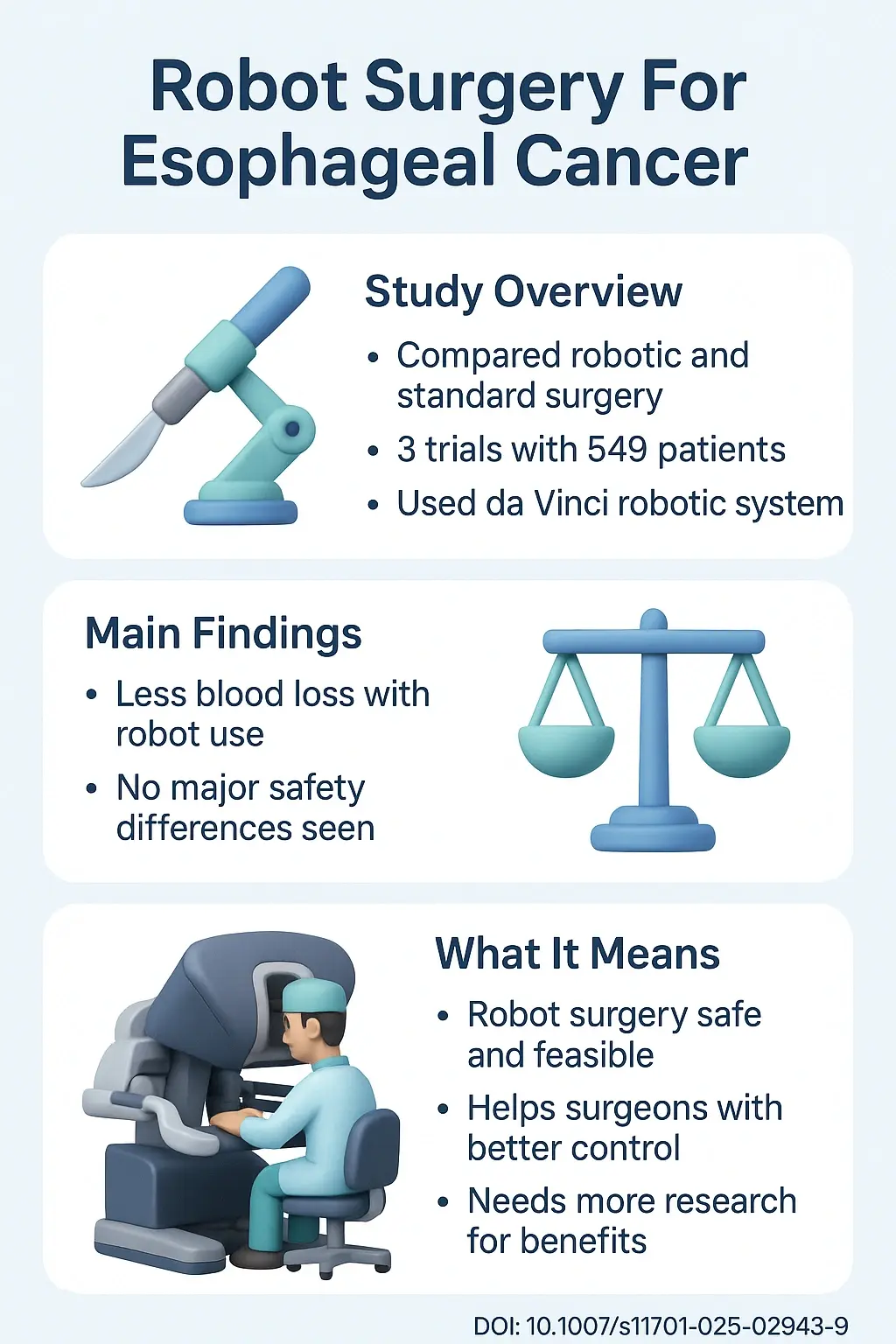 Robot-assisted (da Vinci) versus conventional esophagectomy for resectable esophageal cancer a GRADE-assessed systematic review DOI- 10.1007s11701-025-02943-9
