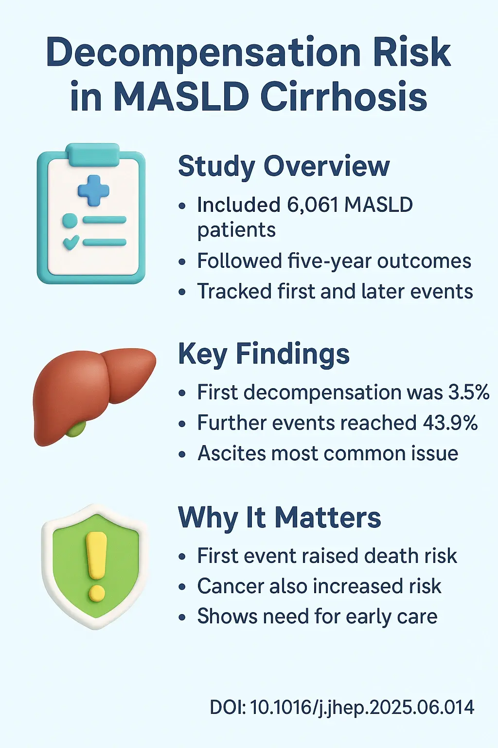 Impact of first and further decompensation in patients with compensated ACLD due to MASLD.DOI 10.1016j.jhep.2025.06.014