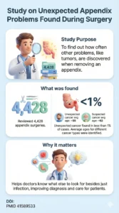 A Single Institute Review Of 4428 Consecutive Appendiceal Resections Incidence Of Suspected And Incidental Pathologydoi Doi Not Listed In Snippet Pmid Provided