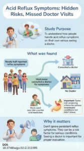 Self-management and help-seeking behavior for gastroesophageal reflux symptoms A population-based survey. DOI 10.3748wjg.v32.i2.112395