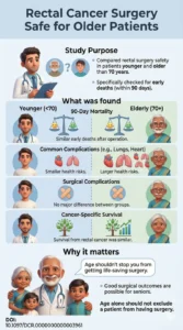 Rectal Cancer in the Elderly To Operate or Not to Operate A Nationwide Retrospective Study of the Italian Society of Collaborative Group.DOI 10.1097DCR.0000000000003961