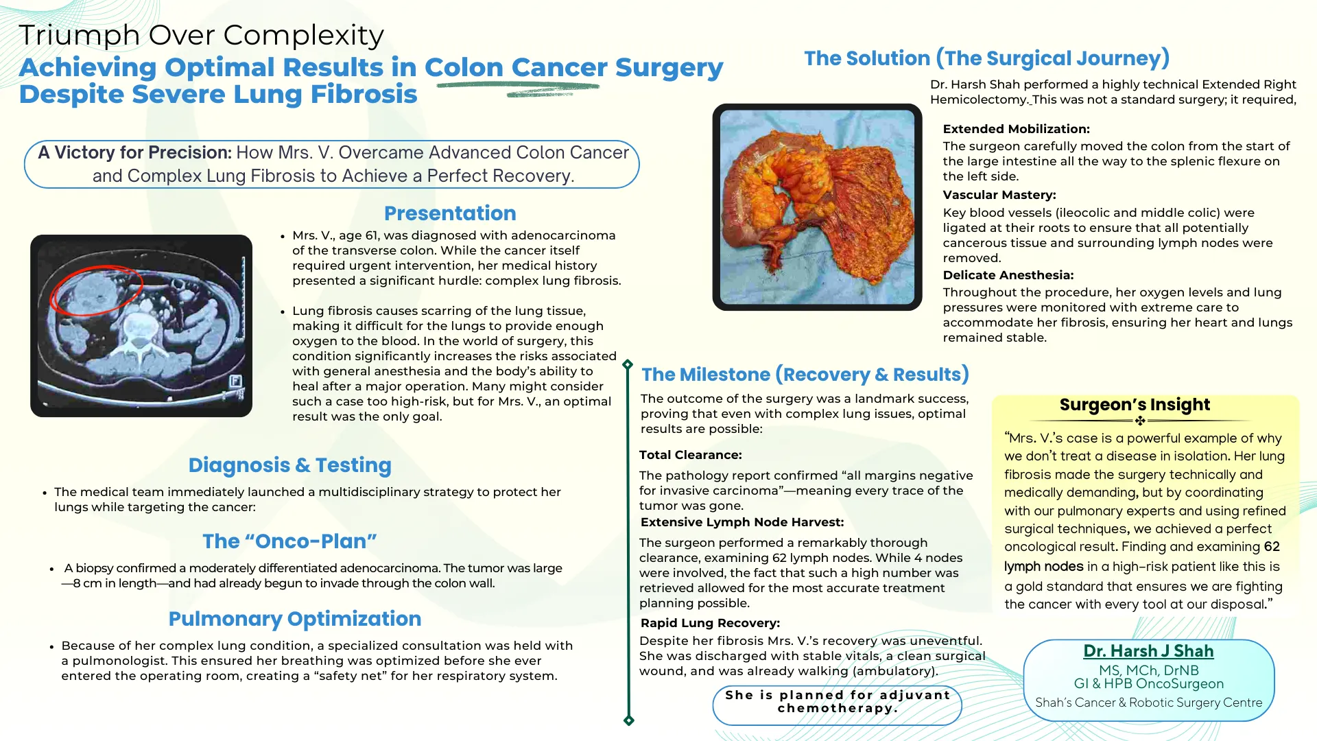 Triumph Over Complexity Achieving Optimal Results in Colon Cancer Surgery Despite Severe Lung Fibrosis