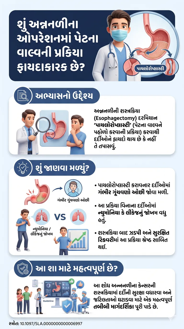 A Phase III Randomized Controlled Trial of Pyloroplasty Versus No Pyloroplasty in Patients Undergoing Minimally Invasive Esophagectomy DOI-10.1097SLA.0000000000006997