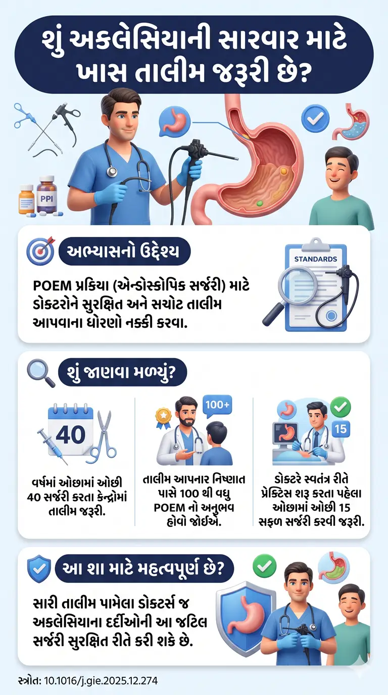 American Society for Gastrointestinal Endoscopy standards for fellowship training in peroral endoscopic myotomy. DOI- 10.1016j.gie.2025.12.274