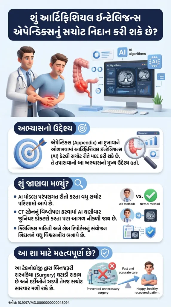 Artificial intelligence for acute appendicitis diagnosis A systematic review of current evidence, challenges, and future directions.DOI-10.1097MD.0000000000048094