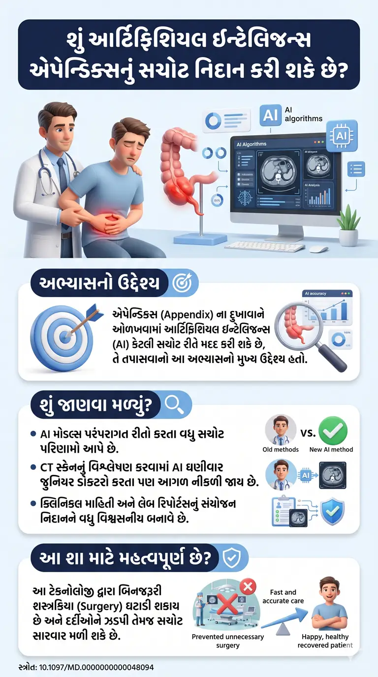 Artificial intelligence for acute appendicitis diagnosis A systematic review of current evidence, challenges, and future directions.DOI-10.1097MD.0000000000048094