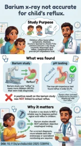 Diagnostic value of barium oesophagram compared to pH-impedance monitoring in the detection of paediatric gastro-oesophageal reflux.DOI 10.1136archdischild-2025-328994