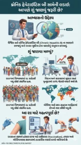 Global, regional, and national burden of chronic hepatitis B, 1990-2021, and projections to 2030 An urgent call for action to achieve hepatitis B DOI-10.108021645515.2026.2641857
