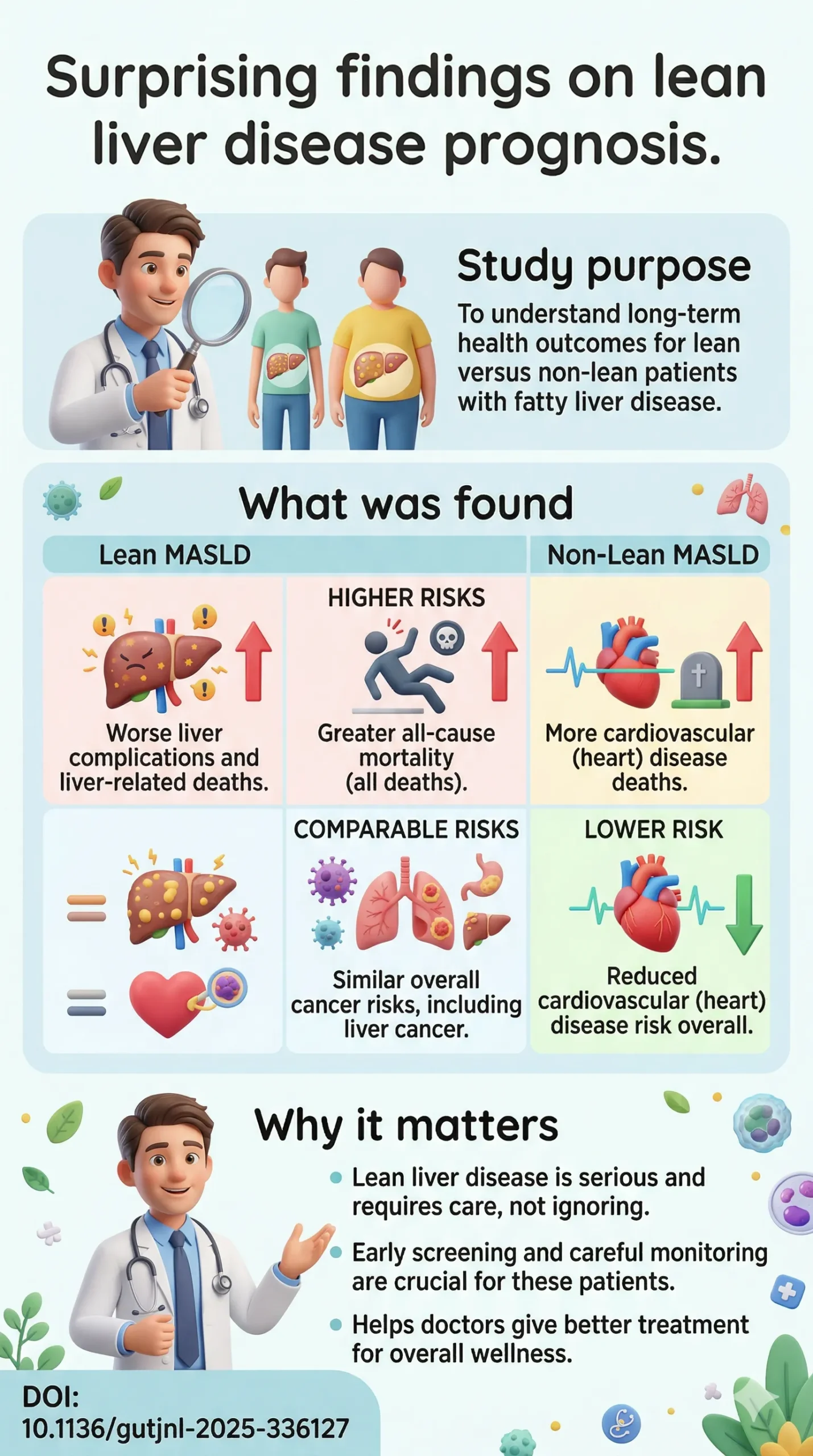 Long-term prognosis of lean MASLD evidence from three population-based prospective cohorts.DOI 10.1136gutjnl-2025-336127
