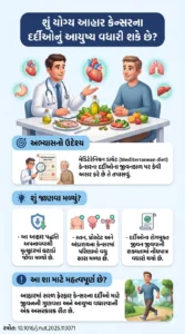 Mediterranean diet in cancer patients' survival A systematic review and meta-analysis for tertiary prevention featured in the Italian National DOI-10.1016j.nut.2025.113071