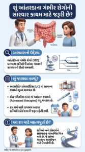 Real-world evidence on medication patterns in inflammatory bowel disease the first decade after diagnosis.DOI- 10.1093ecco-jccjjag025