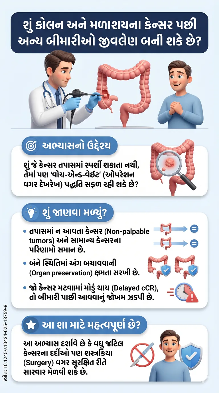 Rectal Cancer Watch-and-Wait Management of Patients With Tumors Within Versus Beyond the Reach of Digital Rectal Examination.DOI-10.1245s10434-025-18759-8