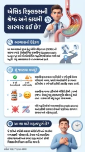 એસિડ રિફ્લક્સ અને હર્નિયા માટે લાંબા ગાળાનો શ્રેષ્ઠ ઇલાજ કયો છે Hiatal Hernia Repair સ્ત્રોત 10.62713aic.4440