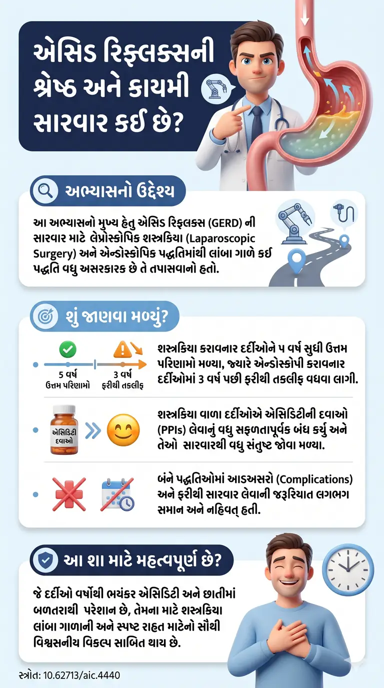 એસિડ રિફ્લક્સ અને હર્નિયા માટે લાંબા ગાળાનો શ્રેષ્ઠ ઇલાજ કયો છે Hiatal Hernia Repair સ્ત્રોત 10.62713aic.4440