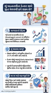 શું અન્નનળીના કેન્સર સામે જીત મેળવવી શક્ય છે Trends in survival for patients with esophageal cancer in Japan, 2000-14 (CONCORD-3). સ્ત્રોત 10.1093jjcohyaf159