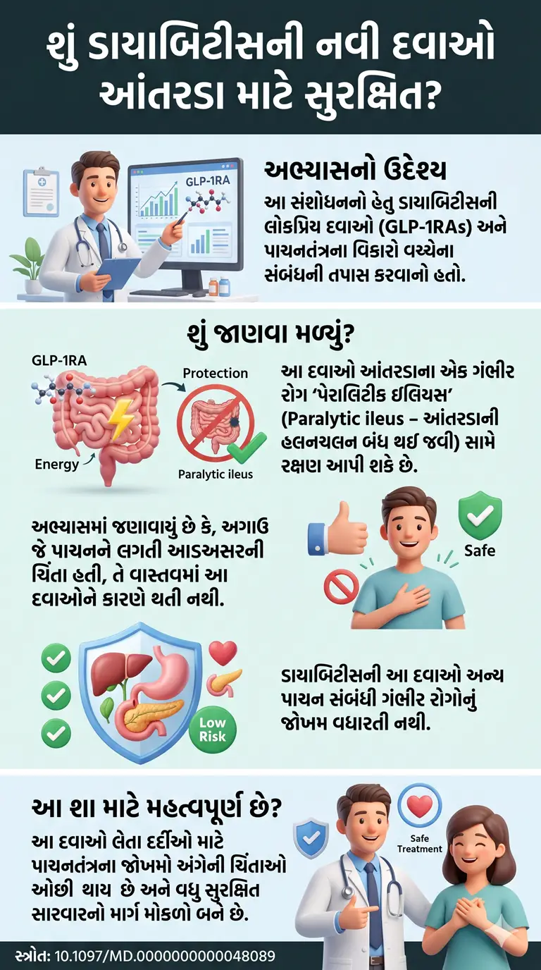 Dr. Harsh Shah - Best Doctor For Cancer Treatment in Ahmedabad 43 શું ડાયાબિટીસની દવાઓથી આંતરડાને નુકસાન થાય છે Genetic evidence for a causal protective effect of GLP-1 receptor agonists સ્ત્રોત 10.1097MD.0000000000048089