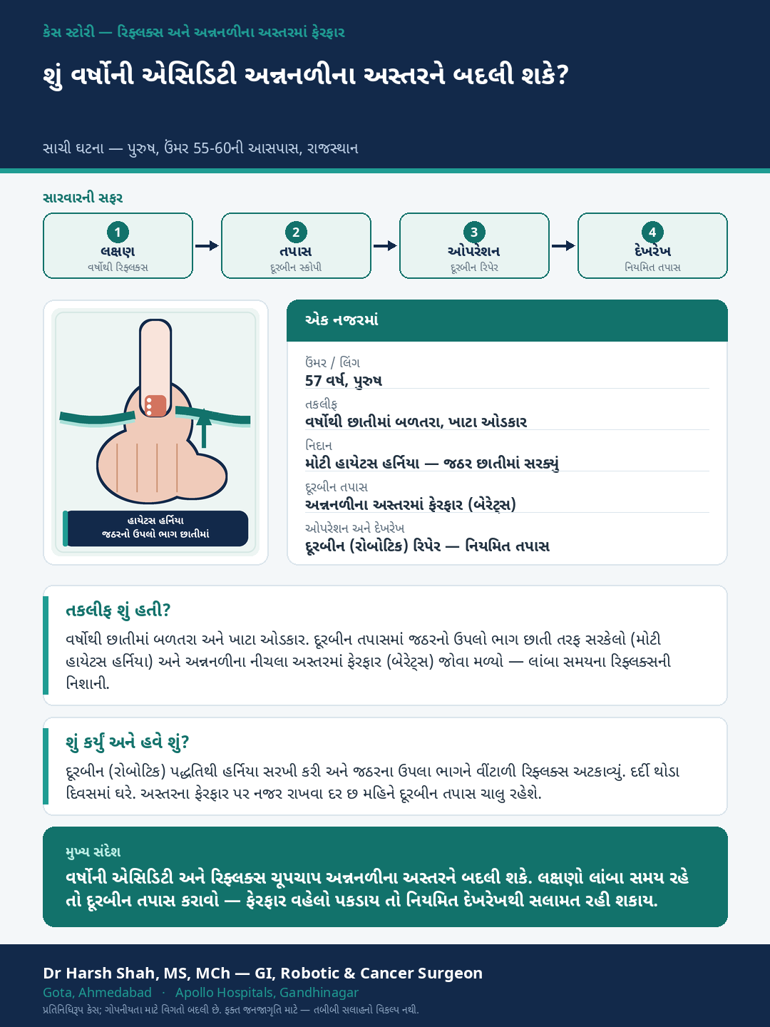 GERD & Swallowing Disorders patient case — Long-standing reflux that changed the food-pipe lining (Barrett's). Dr Harsh Shah, GI & cancer surgeon, Ahmedabad.