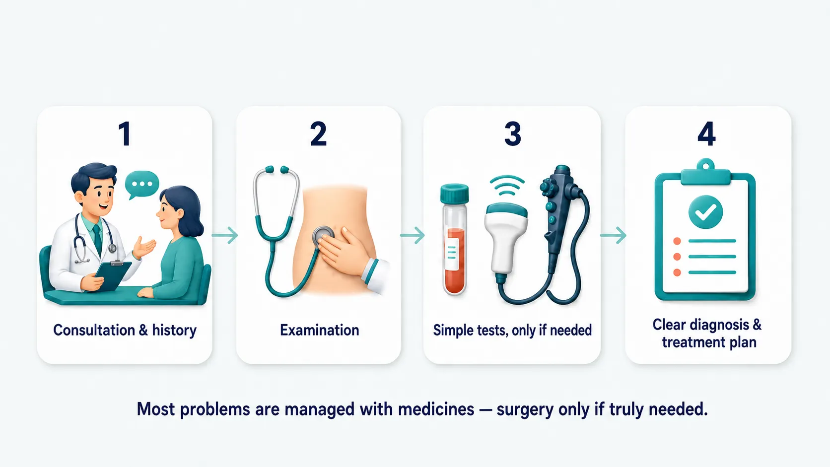 how-digestive-problems-are-diagnosed-ahmedaba