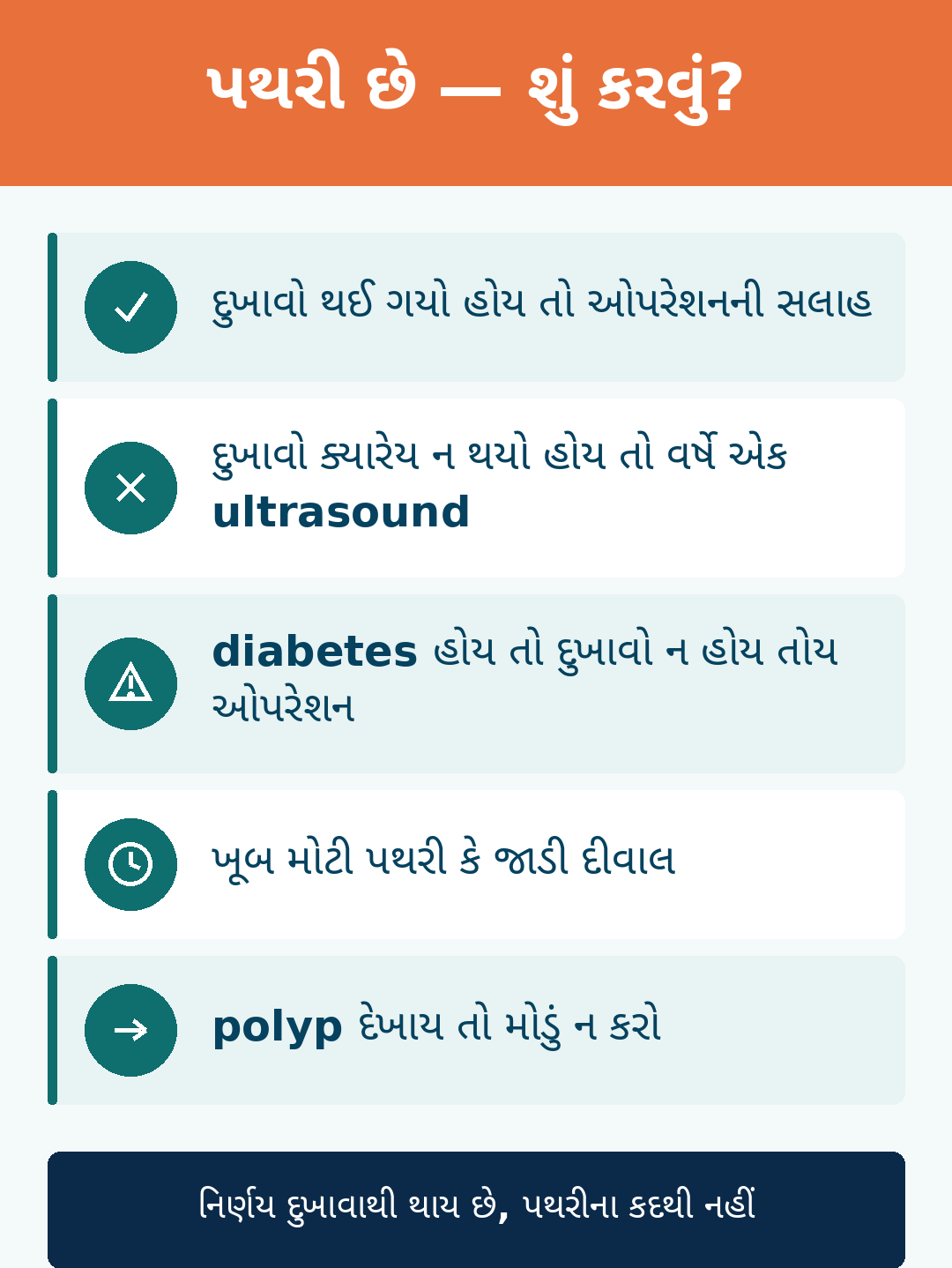 પિત્તાશયની પથરીમાં ઓપરેશન ક્યારે જરૂરી — નિર્ણયનો નિયમ