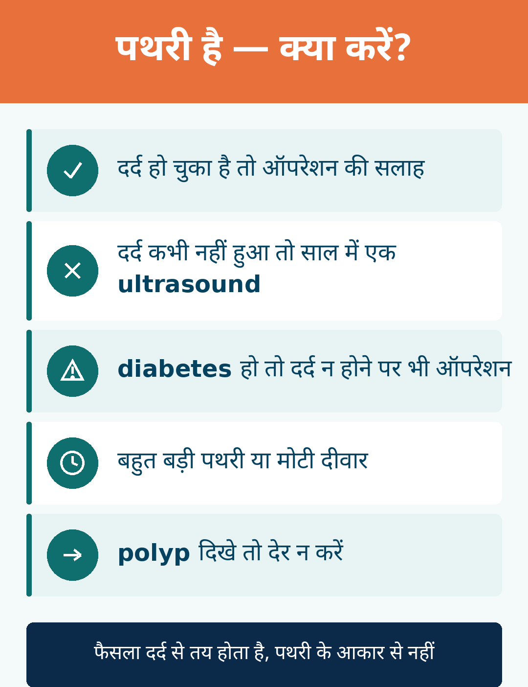 ऑपरेशन कब ज़रूरी है — निर्णय का नियम