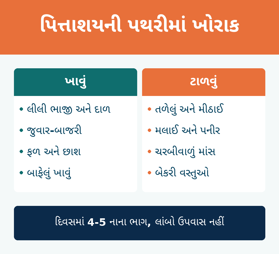 પિત્તાશયની પથરીમાં શું ખાવું અને શું ટાળવું